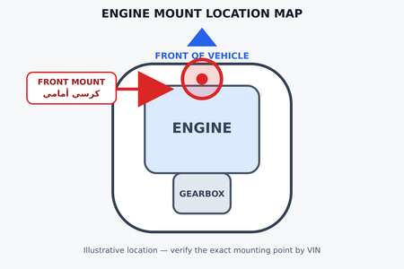خارطة موقع كرسي مكينة أمامي 12361-0P130 | Front Engine Mount location map