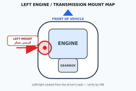 خارطة موقع كرسي مكينة وقير يسار 12372-21150 | Left Engine / Transmission Mount location map