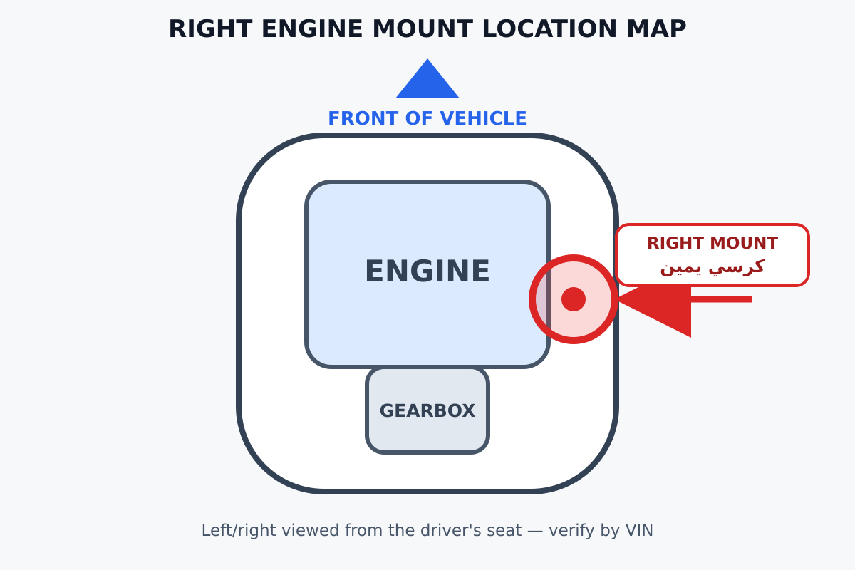 خارطة موقع كرسي مكينة يمين 12305-0Y110 | Right Engine Mount location map