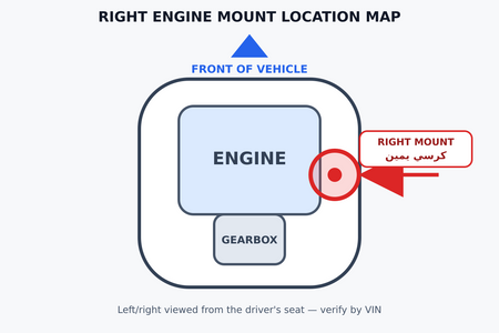 خارطة موقع كرسي مكينة يمين 12305-0Y110 | Right Engine Mount location map