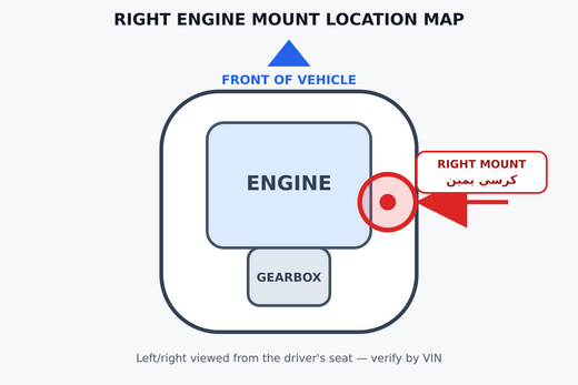 خارطة موقع كرسي المكينة الأمامي اليمين 12361-0T140 | Front right engine mount location map